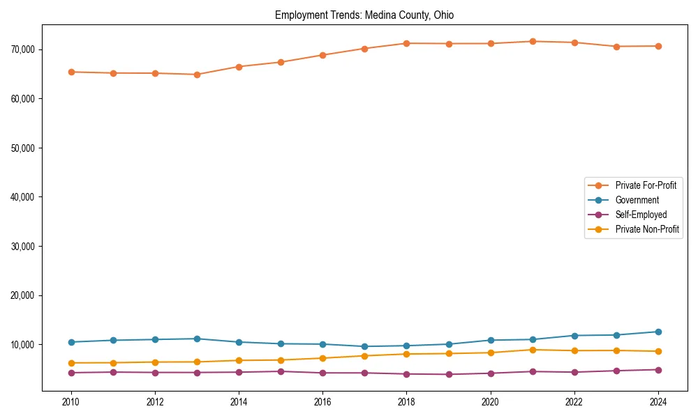 Long-term employment trends in 