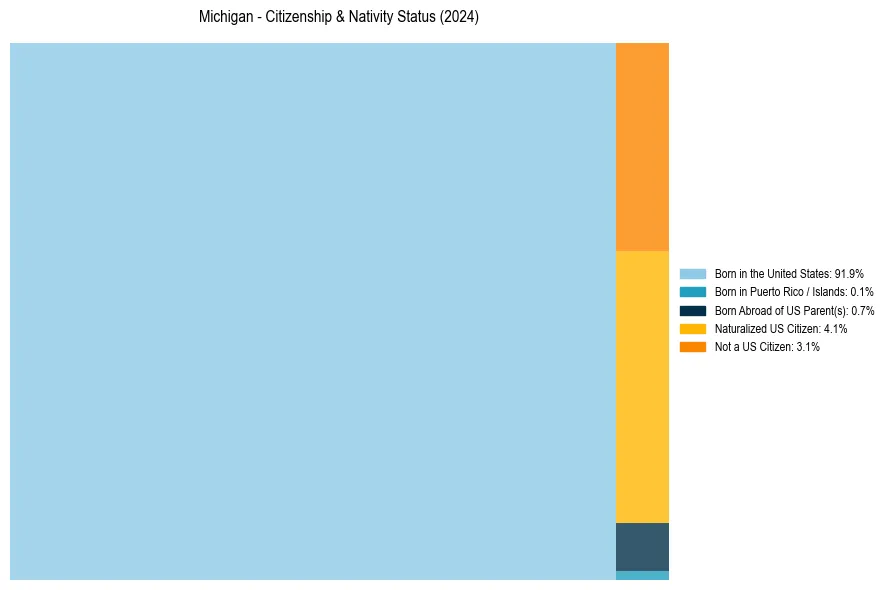 Nativity Treemap for 