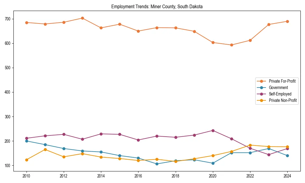 Long-term employment trends in 