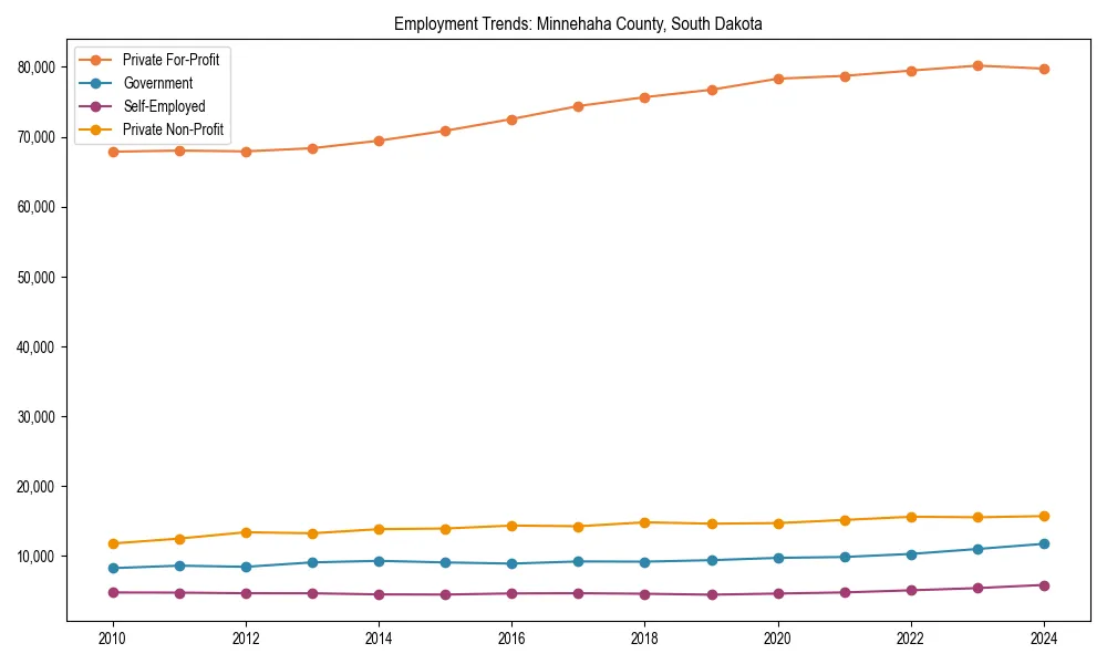Long-term employment trends in 