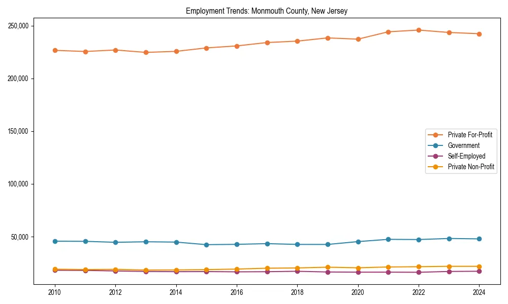 Long-term employment trends in 