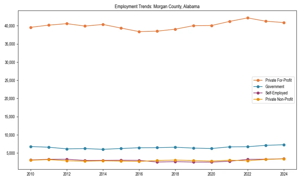 Long-term employment trends in 