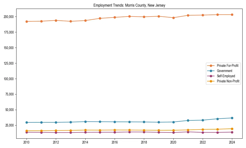 Long-term employment trends in 