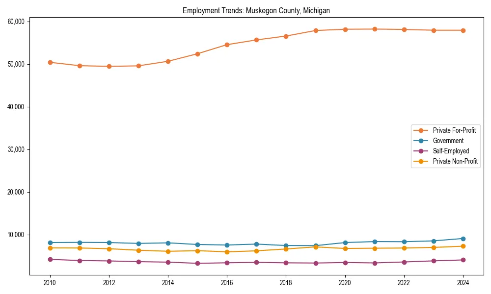 Long-term employment trends in 