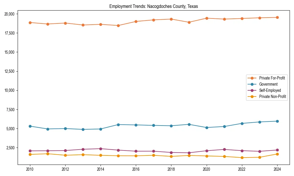 Long-term employment trends in 