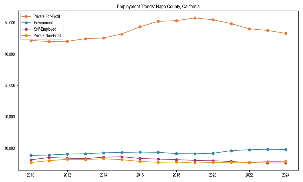 Long-term employment trends in 