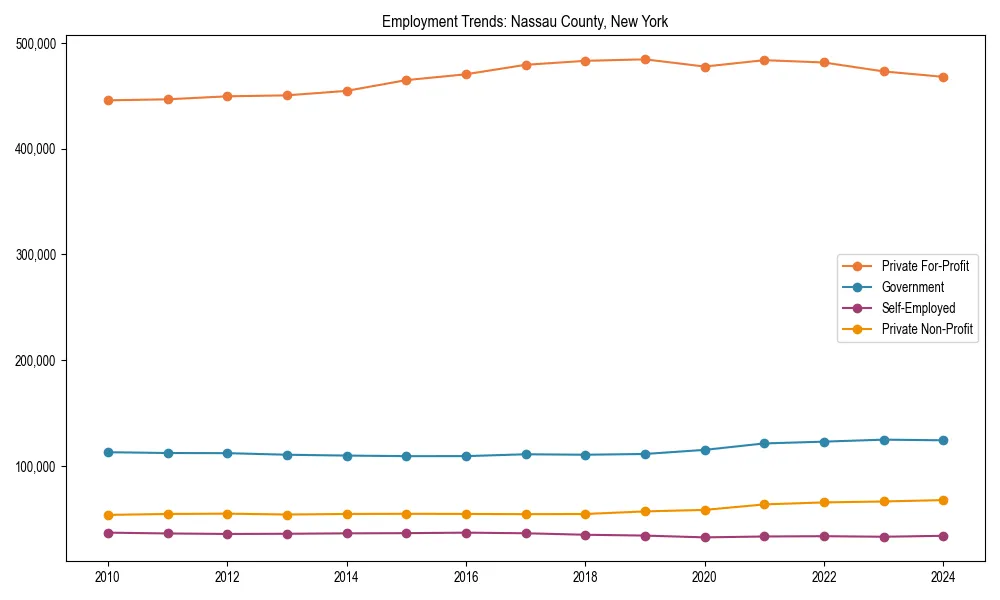 Long-term employment trends in 