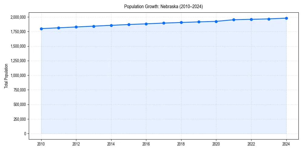 Population trends in 