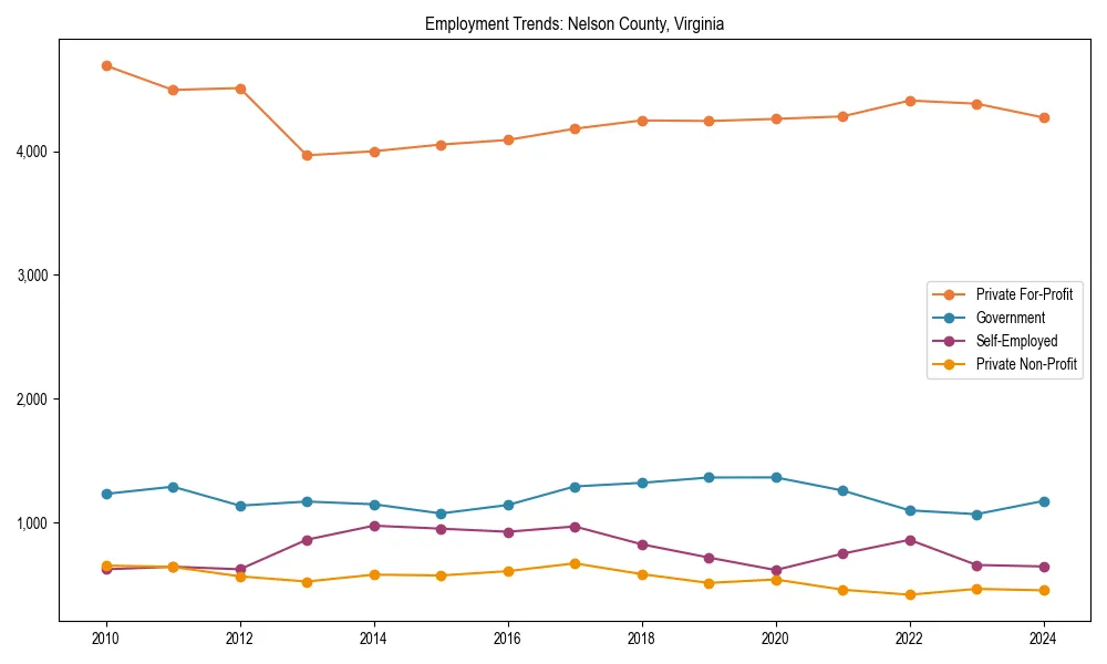 Long-term employment trends in 