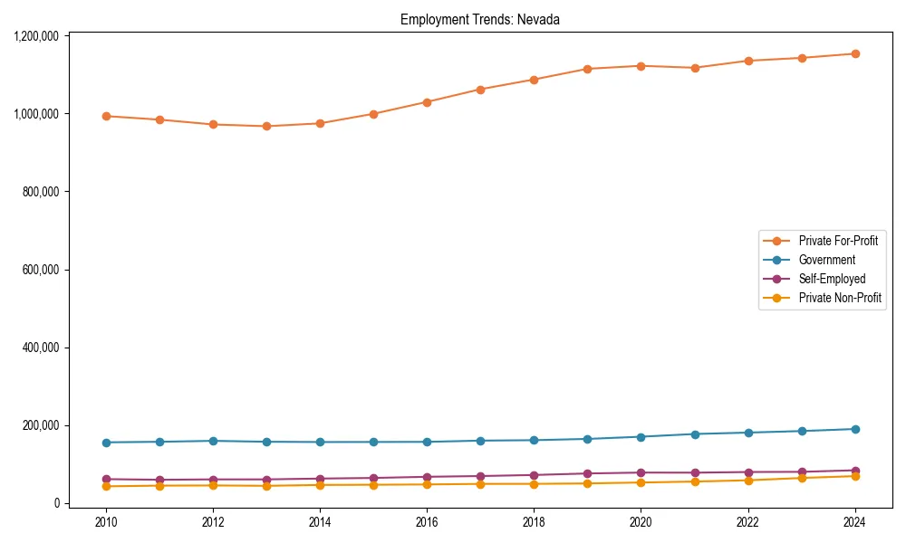 Long-term employment trends in 