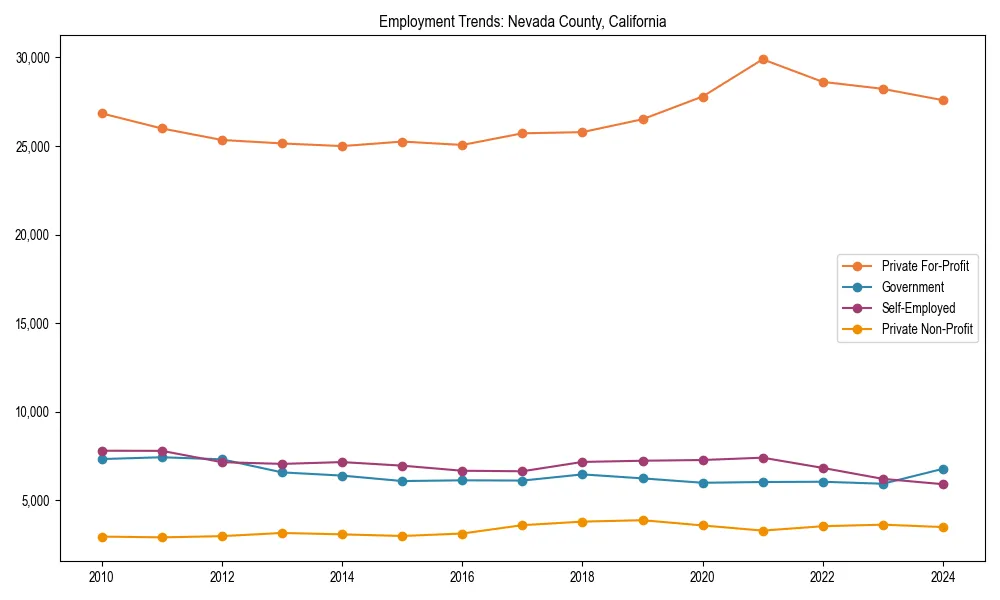 Long-term employment trends in 