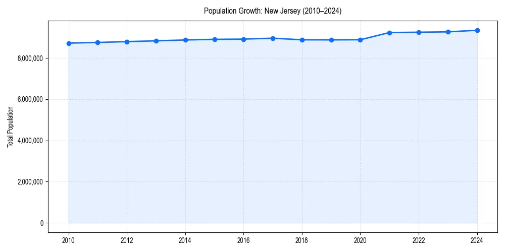 Population trends in 