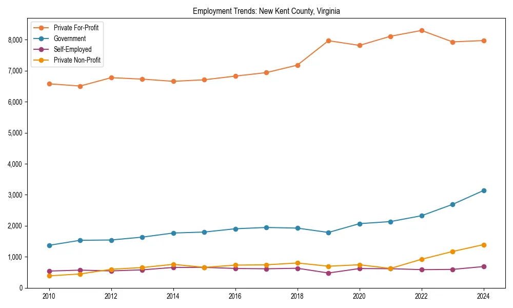 Long-term employment trends in 