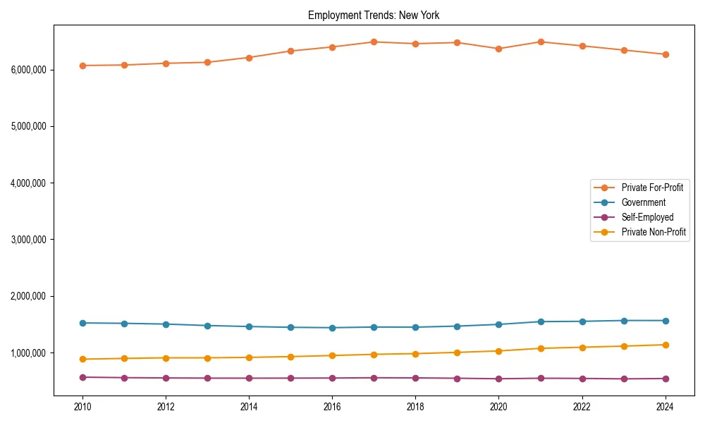 Long-term employment trends in 