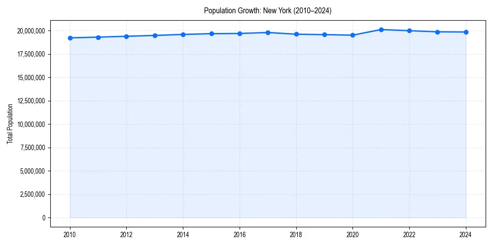 Population trends in 