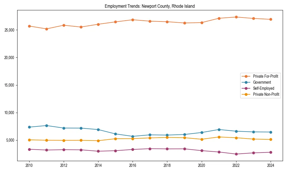 Long-term employment trends in 