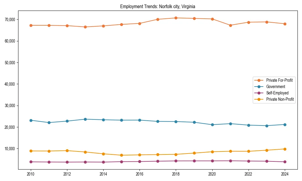 Long-term employment trends in 