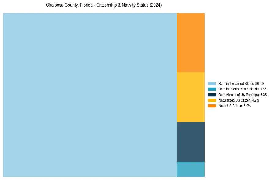 Nativity Treemap for 