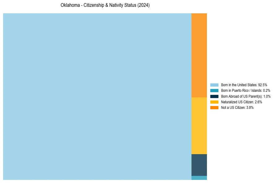 Nativity Treemap for 