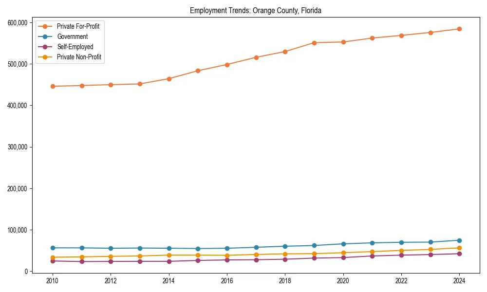 Long-term employment trends in 