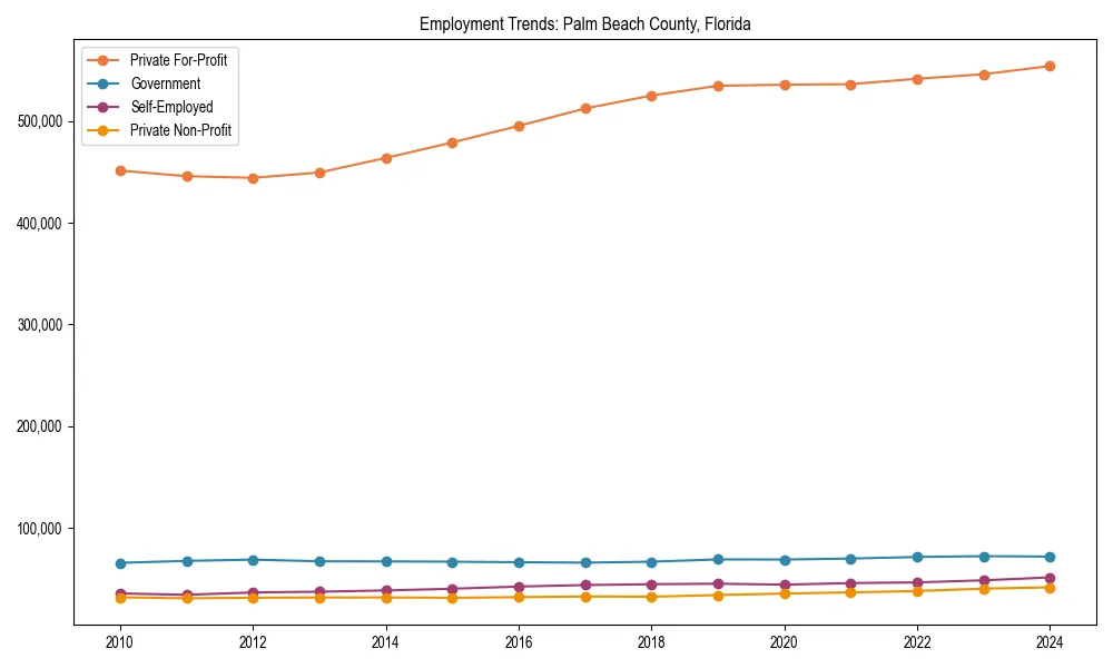 Long-term employment trends in 