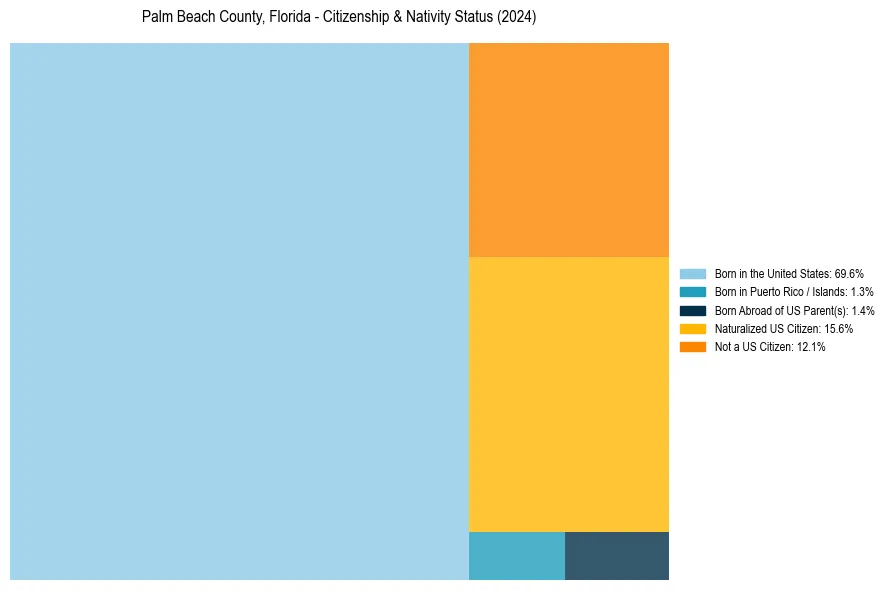 Nativity Treemap for 