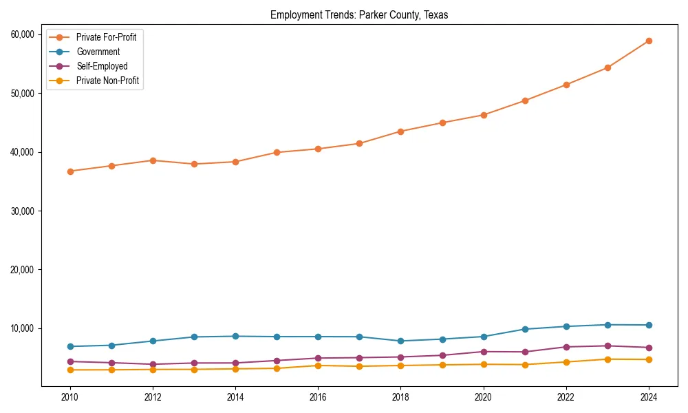 Long-term employment trends in 
