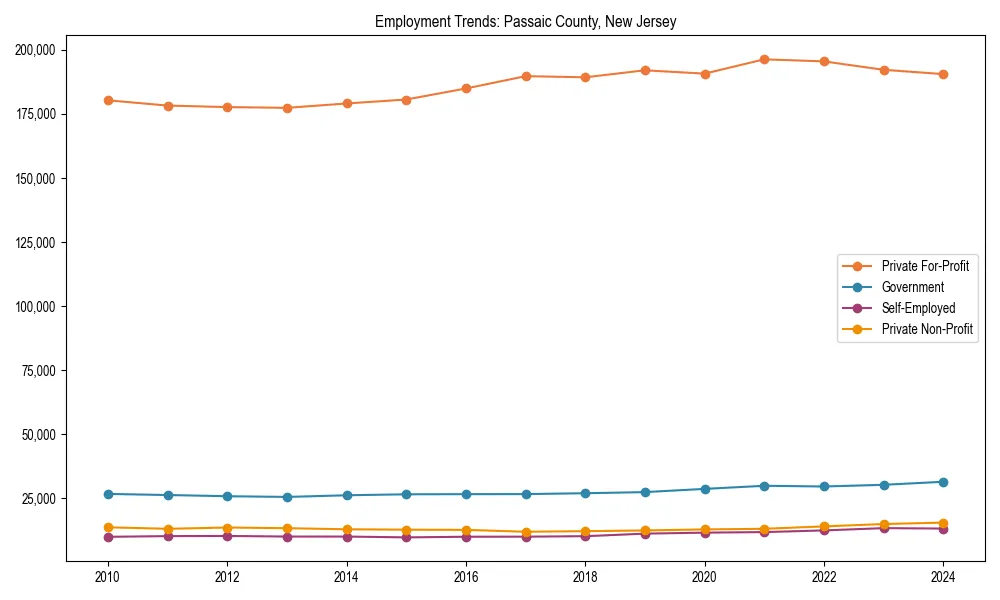 Long-term employment trends in 