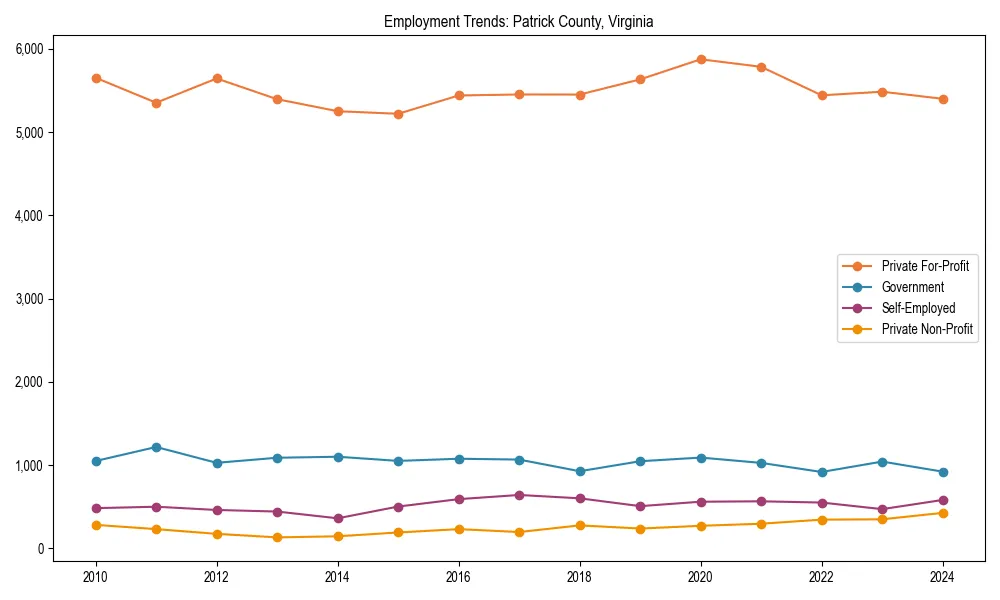 Long-term employment trends in 