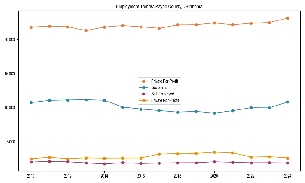 Long-term employment trends in 