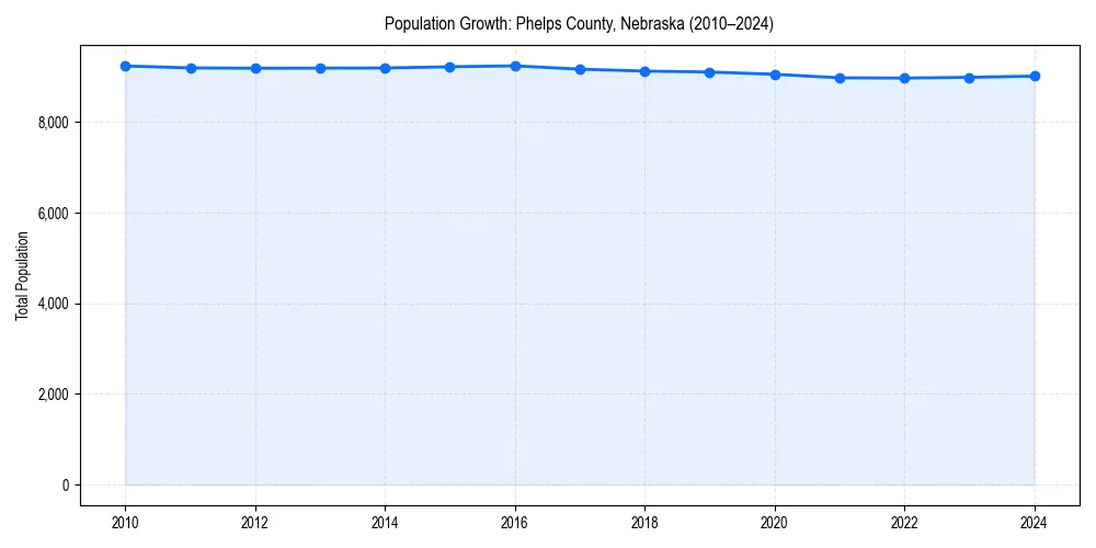 Population trends in 