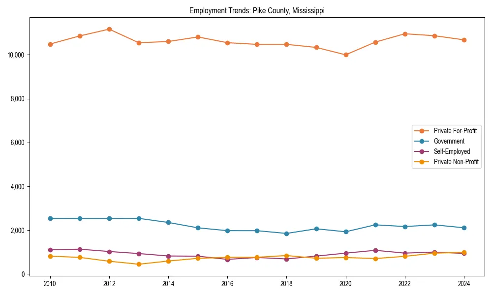 Long-term employment trends in 