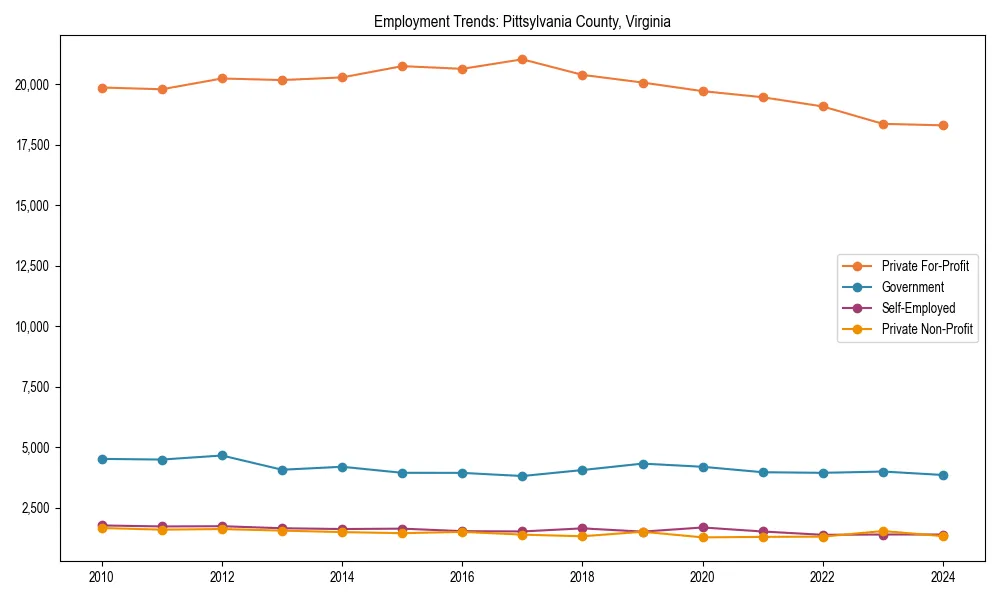 Long-term employment trends in 