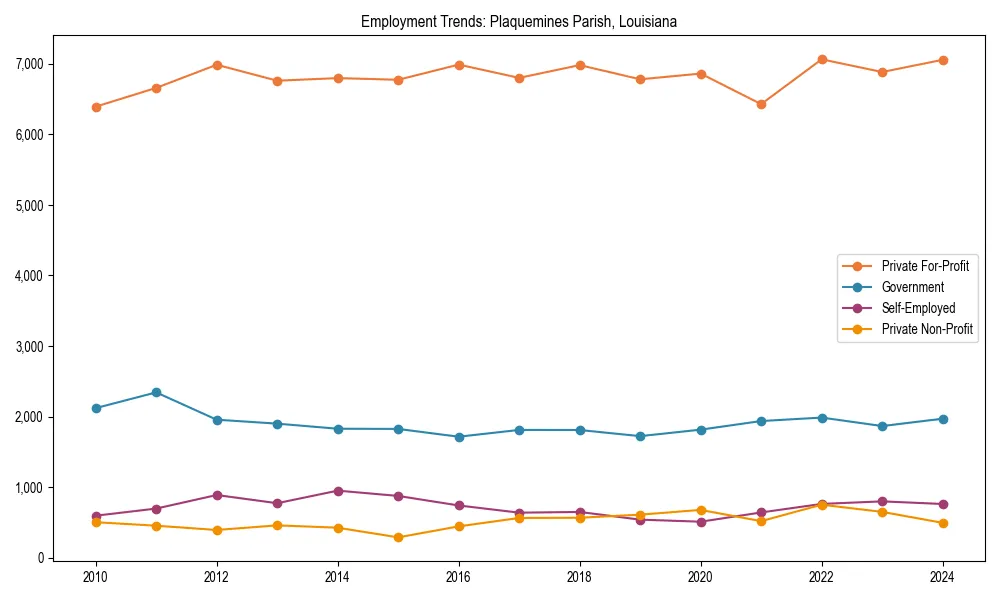 Long-term employment trends in 