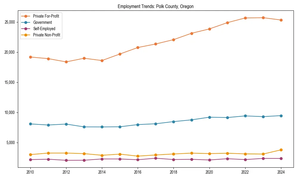 Long-term employment trends in 