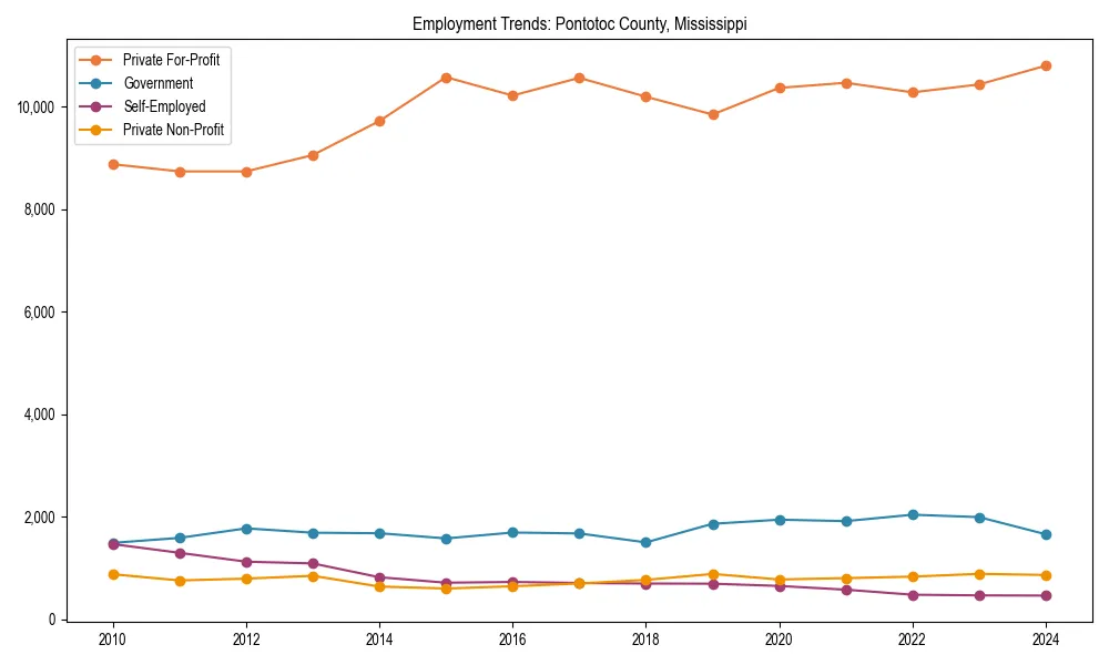 Long-term employment trends in 