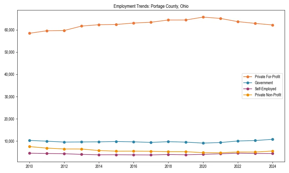 Long-term employment trends in 