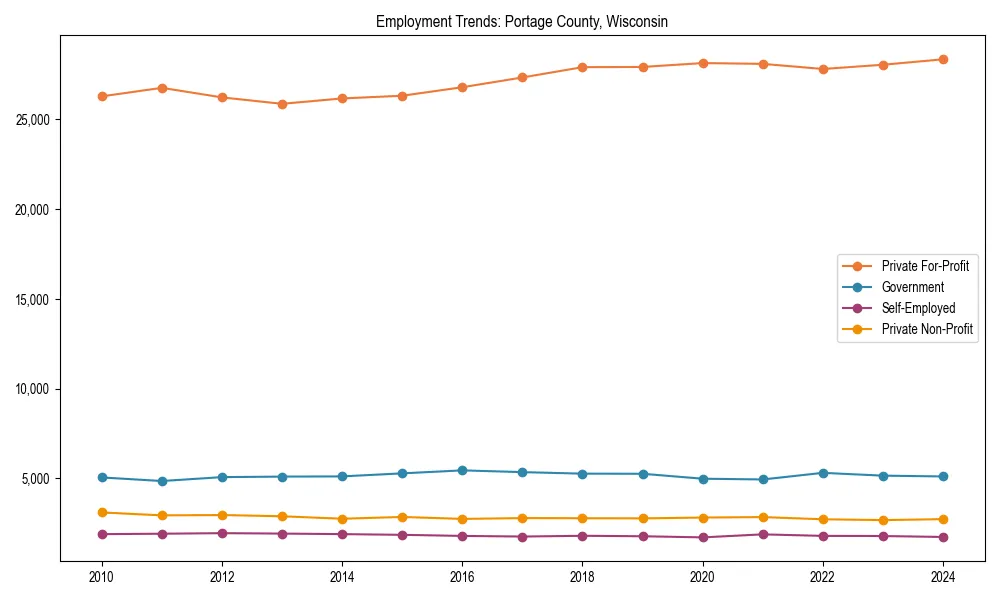 Long-term employment trends in 