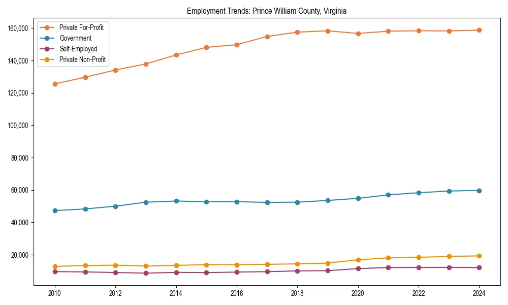 Long-term employment trends in 