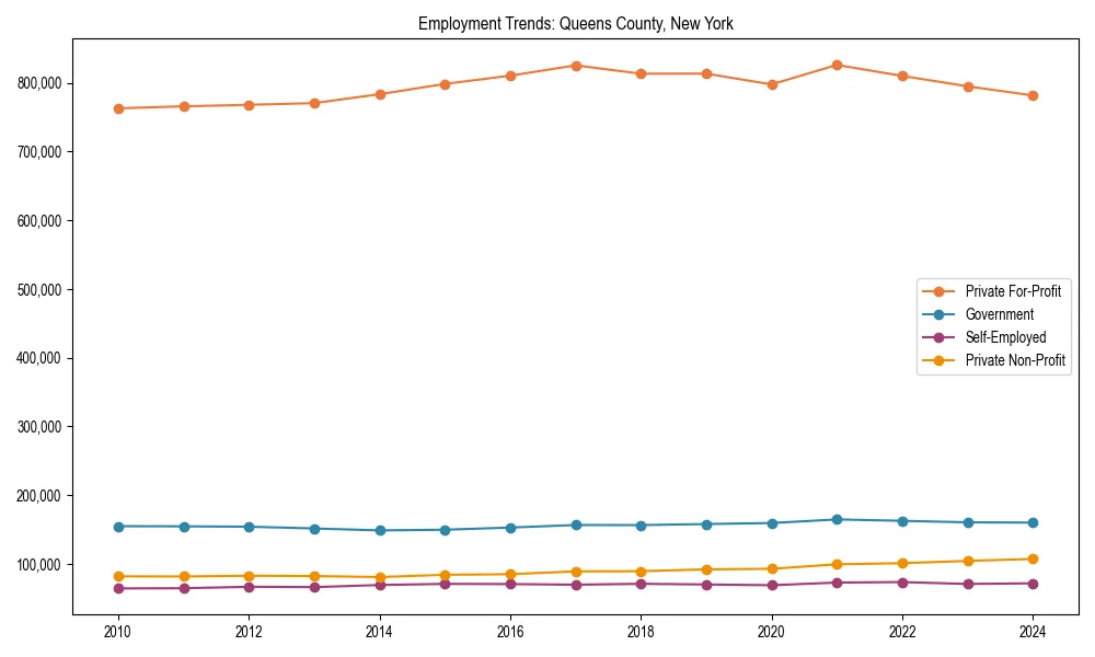 Long-term employment trends in 