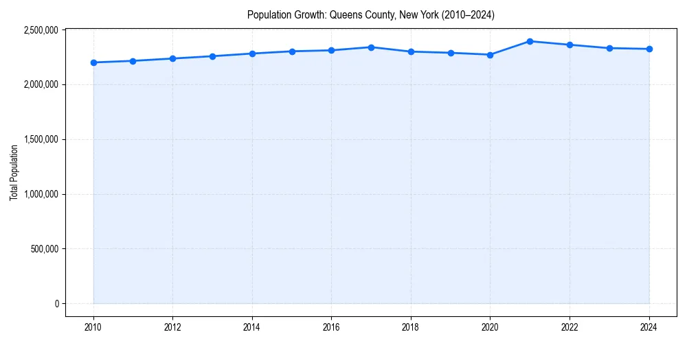Population trends in 