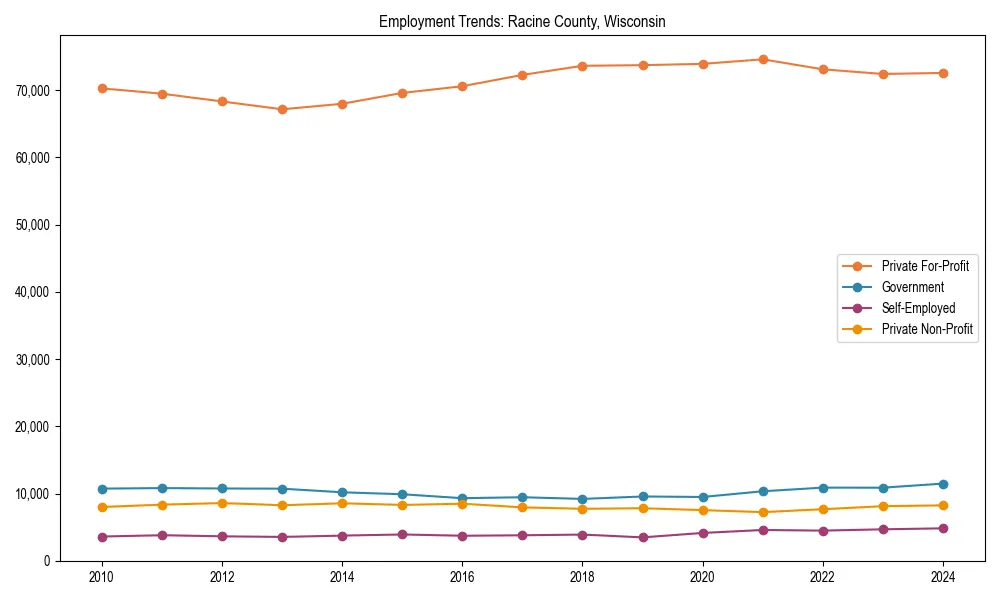 Long-term employment trends in 