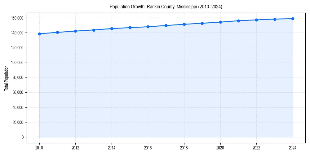Population trends in 