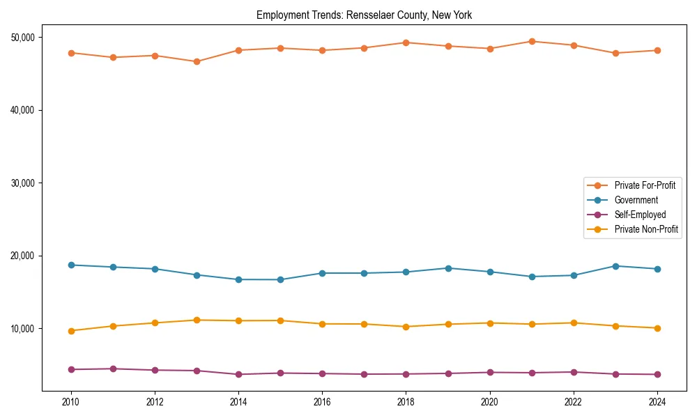 Long-term employment trends in 