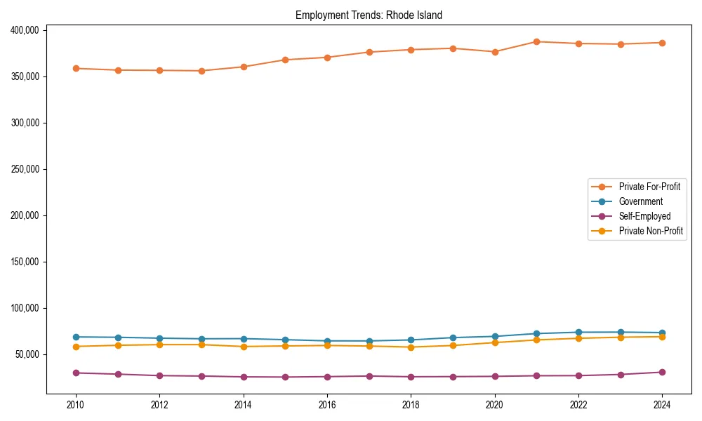 Long-term employment trends in 