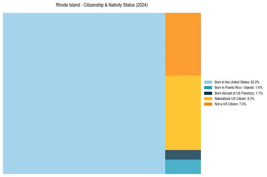 Nativity Treemap for 