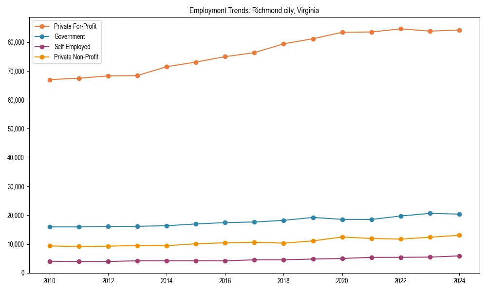 Long-term employment trends in 