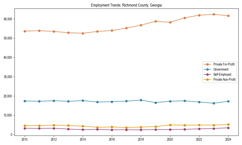 Long-term employment trends in 