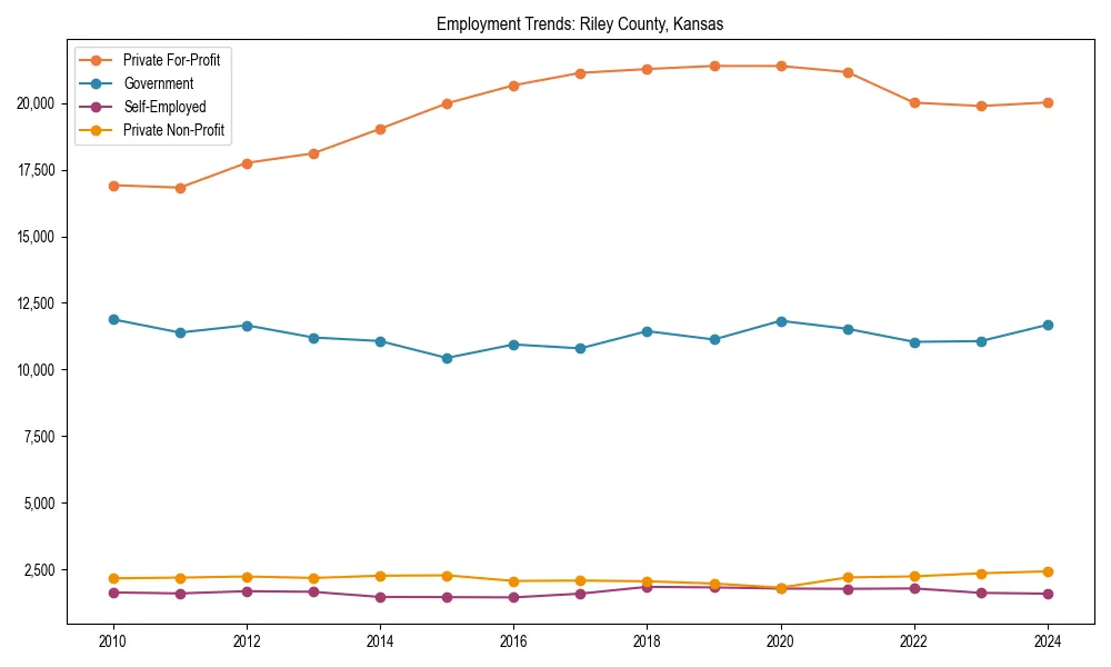 Long-term employment trends in 