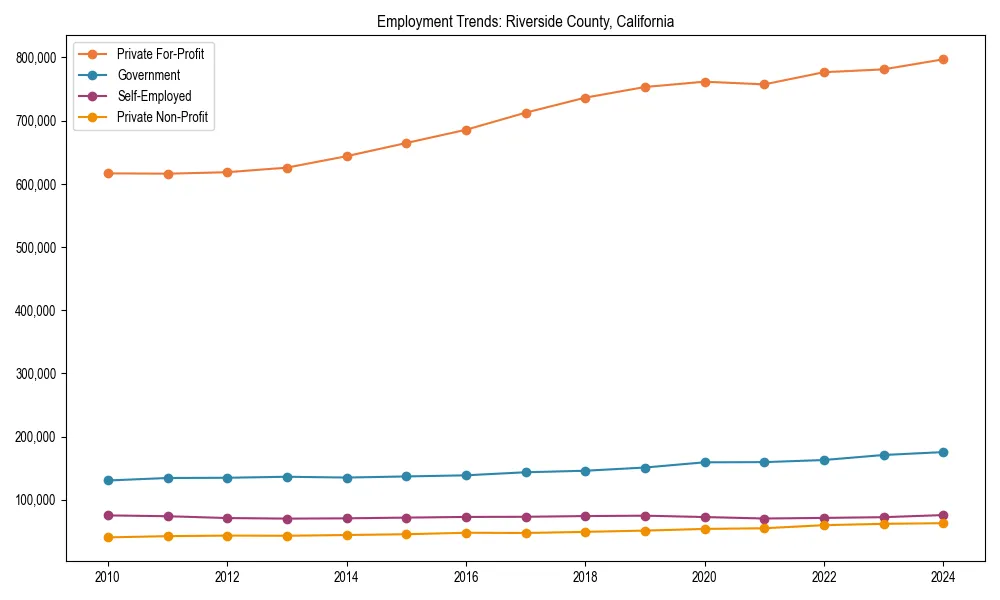 Long-term employment trends in 
